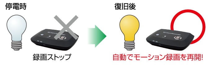 SR11 停電対策済みモデル