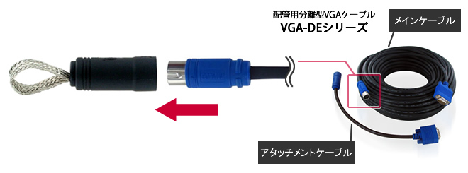 VGA-DE-10M/VGA-DE-15/MVGA-DE-20M/VGA-DE-30M 配管用分離型 VGAケーブル | 各種ケーブル・配線機器 |  ワイケー無線