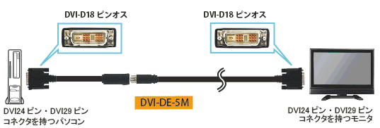 DVI-DE-xxMシリーズ 配管用分離型 DVIケーブル 接続イメージ図