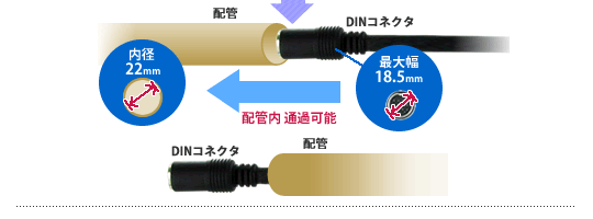 配管用ケーブル