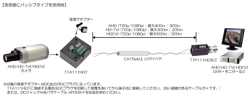 TTA111HDT 受信器にパッシブタイプを使用した場合