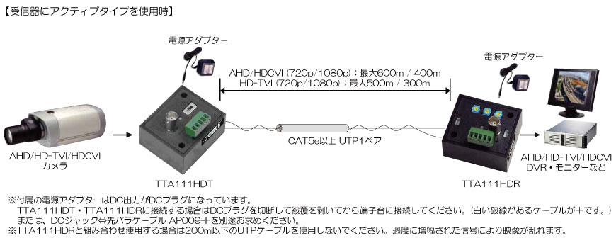 TTA111HDT 受信器にアクティブタイプを使用した場合