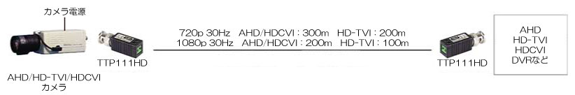 TTP111HD LANケーブル1本でAHD/HD-TVI/HDCVI防犯カメラの映像信号を伝送可能