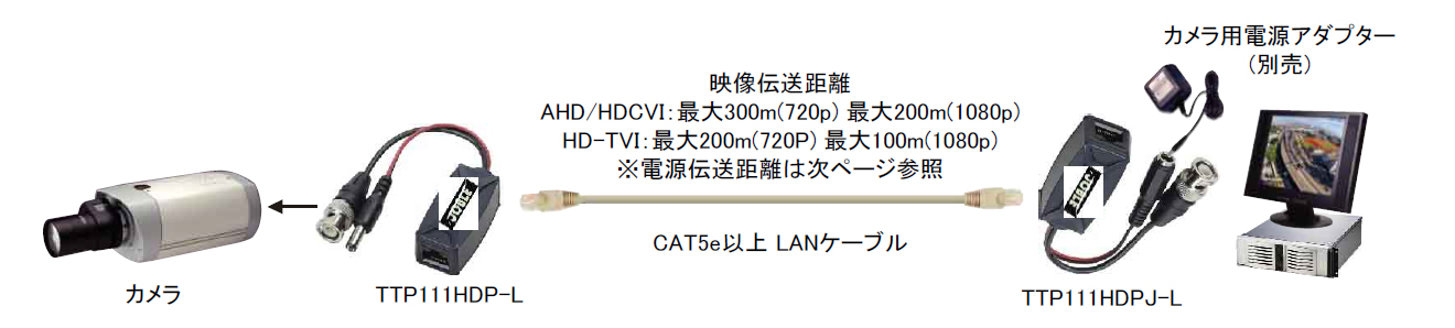 TTP111HDP-LK LANケーブル1本でAHD/HD-TVI/HDCVI防犯カメラの映像信号とカメラ電源を伝送可能