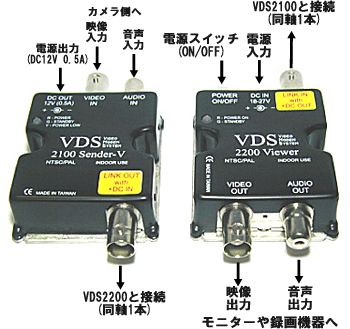 VDS2100/2200 接続図