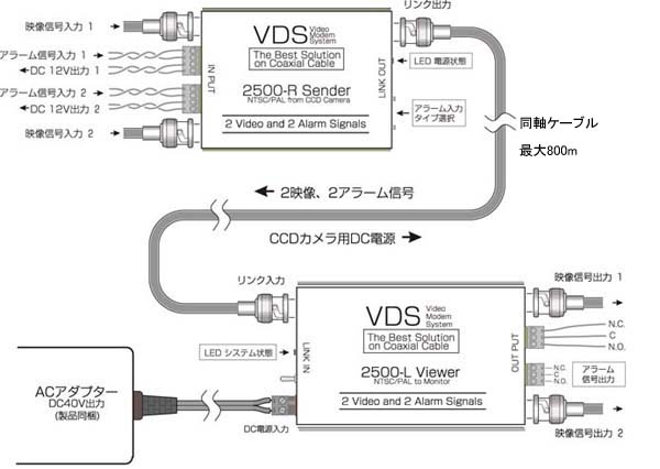 VDS2500 接続図