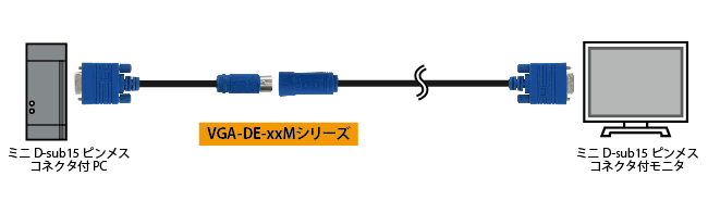 VGA-DE-10M/VGA-DE-15/MVGA-DE-20M/VGA-DE-30M 配管用分離型 VGA 