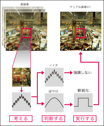 FDF2305W くっきり見やすく解像感を補正Smart Resolution