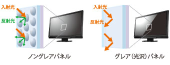 FDF2305W 画面への映り込みが目立ちにくい