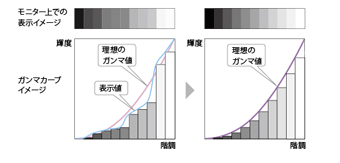 FDF2306W 階調表現が滑らか