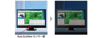 FDF2306W 画面の明るさを自動調整