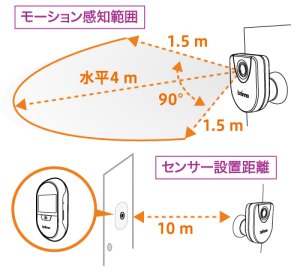 SHC1000 brinno 玄関ドア防犯カメラ 【留守番カメラ ルスカII】モーションセンサー　感知範囲