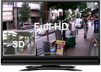 HD-CCTV/HD-SDI 防犯・監視カメラ SD-CCTVとの画像比較