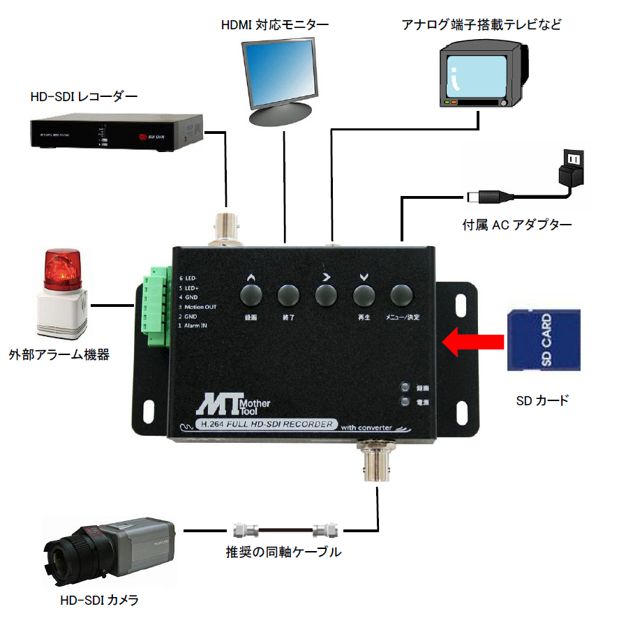 MT-SDR1012 接続・システムイメージ