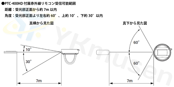 PTC-400HD 赤外線リモコン受光範囲