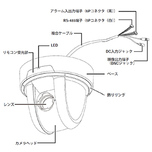 PTC-400HD 各部名称