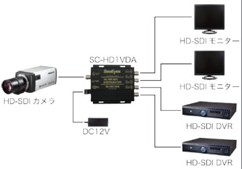 SC-HD1VDA 接続図