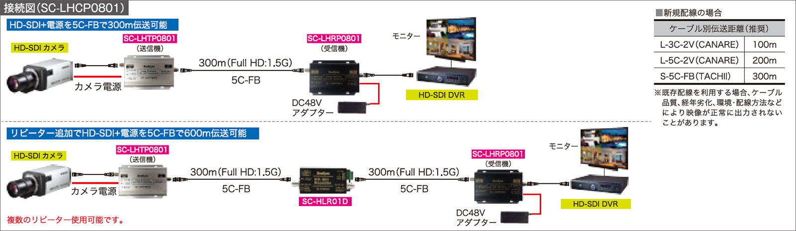 SC-LHCP0801 HD-SDI長距離電源重畳装置 | HD-CCTV/HD-SDI 防犯・監視