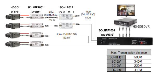 SC-LHCP1004 接続図
