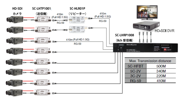 SC-LHCP1008 接続図