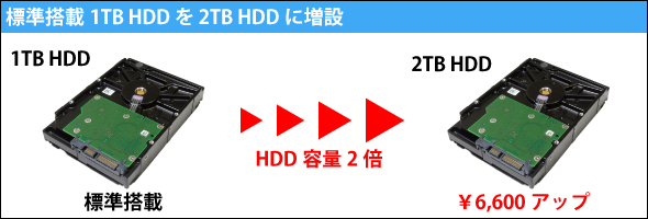 HDD増設