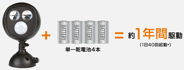 APL200 単一乾電池で長期間駆動