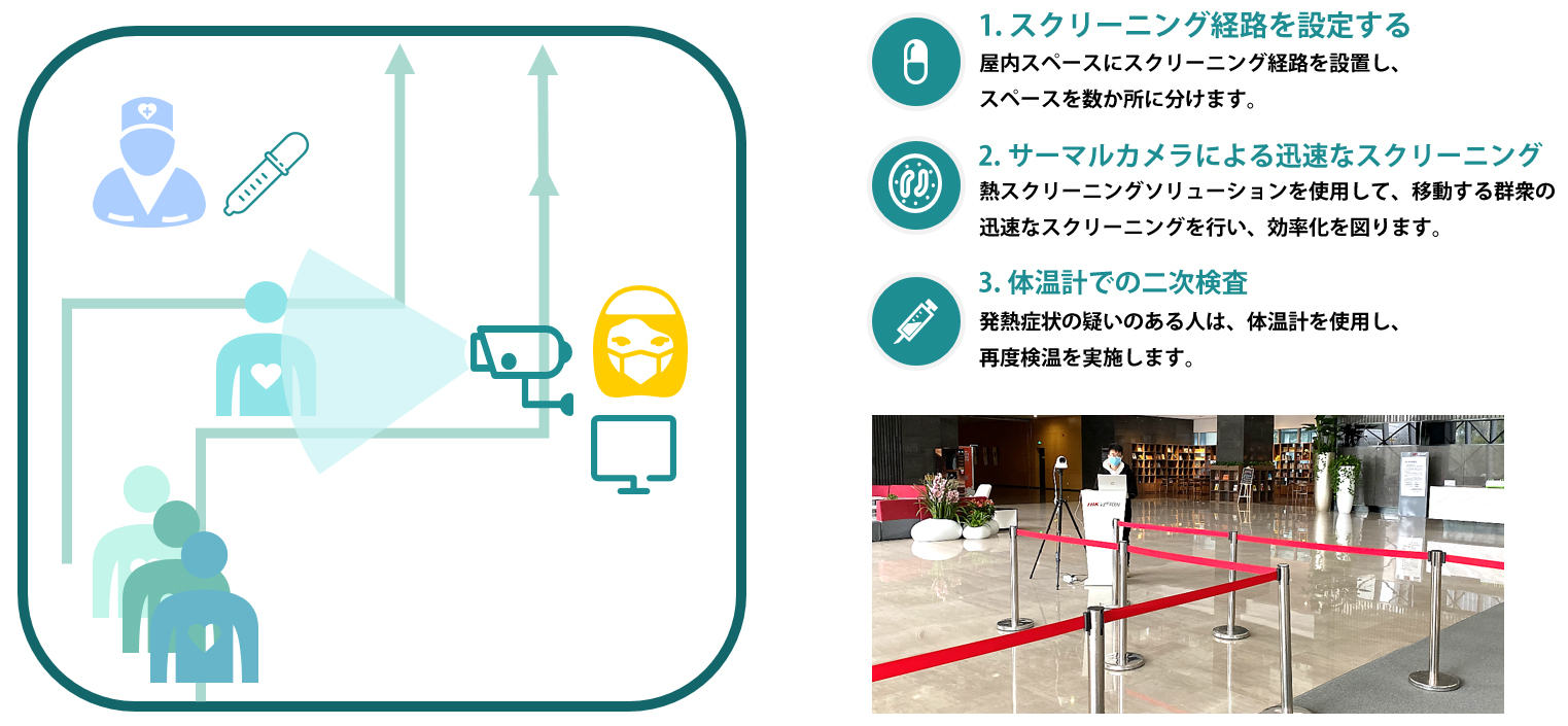 DS-2TD1217B-3/PA 体表面温度測定AI顔認識タレット型サーマルカメラ