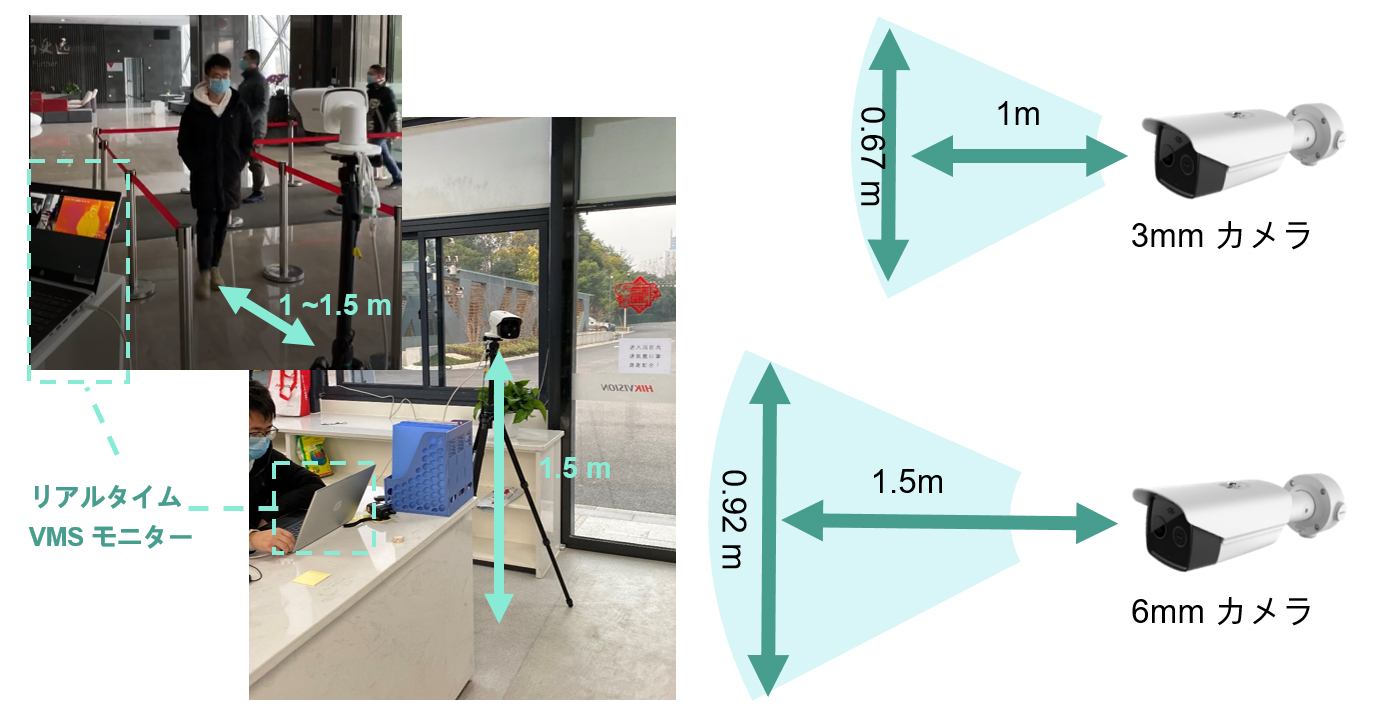 DS-2TD1217B-3/PA 体表面温度測定AI顔認識タレット型サーマルカメラ