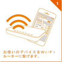 あんしんカムII ACC1308F2WHUS 設定方法1