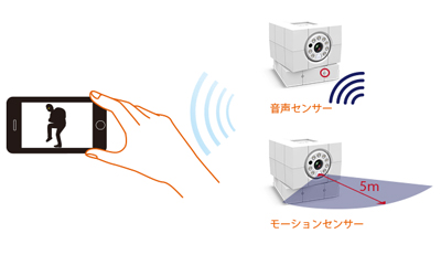 あんしんカムII ACC1308F2WHUS 音声やモーションを検知して静止画送信