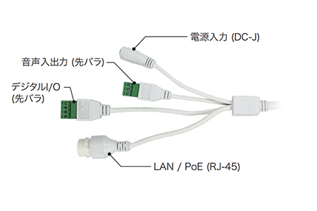 IPC2324EBR-DPZ28 コネクタ部