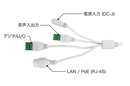 IPC2322SB-DZK-I0 コネクタ部