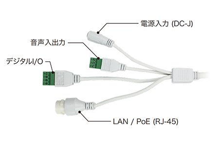 IPC2325EBR5-DUPZ コネクタ部