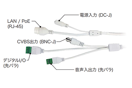 IPC3234SR3-DVZ28 コネクタ部