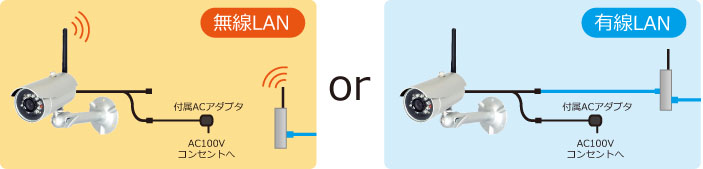 LA02W 無線LAN・有線LANのどちらでも使える