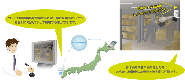 色々な場面で便利な機能