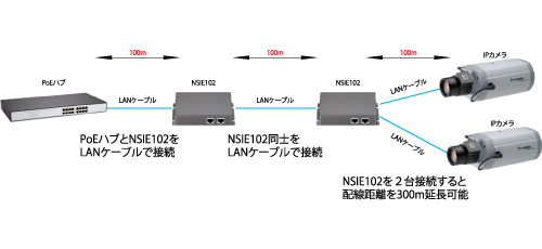 NSIE102システム構成図