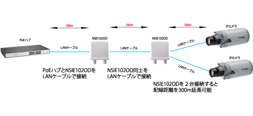 NSIE102OD システム構成図