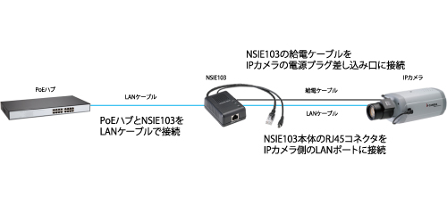 NSIE103システム構成図