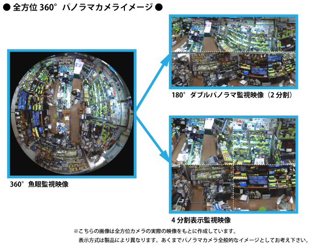 IPD-EB8120R パノラマ監視イメージ