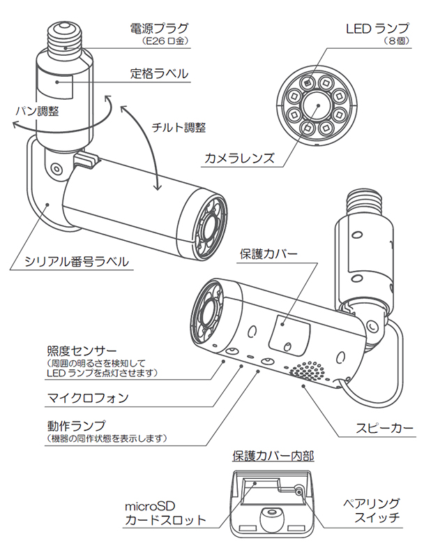 PIC-718-IR Wi-FiプラグインカムP2P方式ネットワークカメラ 各部名称