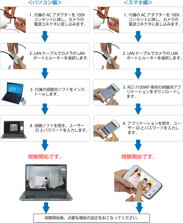 RCC-7100WP わずか数分！誰でもできる！簡単設定方法