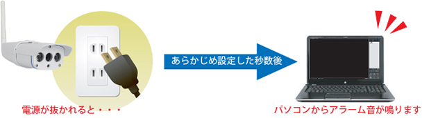 RCC-7100WP アラーム機能搭載