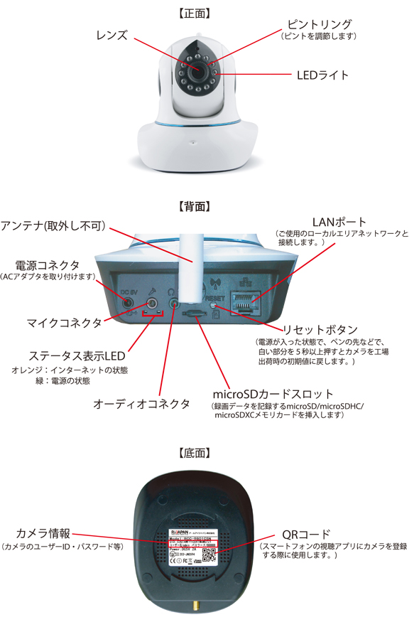 RCC-9801CSN 各部名称と機能