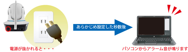 RCC-9801CSN アラーム機能搭載