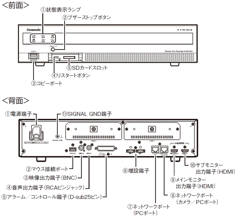 WJ-NV300 ネットワークディスクレコーダー | ネットワークカメラ