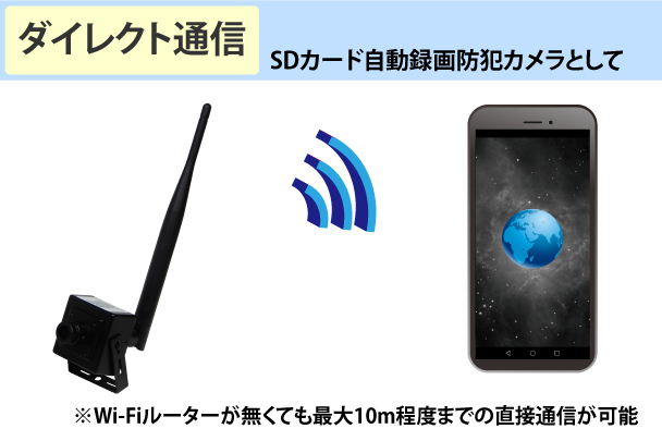 YKS-AHD2BOX88 ダイレクト通信機能（アドホック接続）