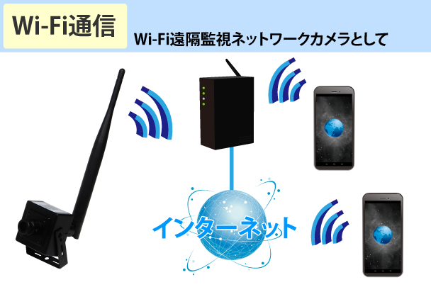 YKS-AHD2BOX88 Wi-Fi通信