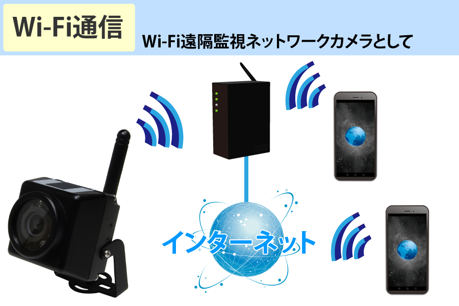 YKS-WF02BIR Wi-Fi通信