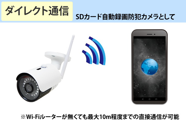 YKS-WF1080P36TF Wi-Fiダイレクト通信・SDカード録画対応フルHD防雨型 
